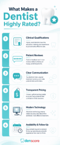 infographic showing 6 factors that make a dentist highly rated 