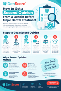 second opinion from a dentist